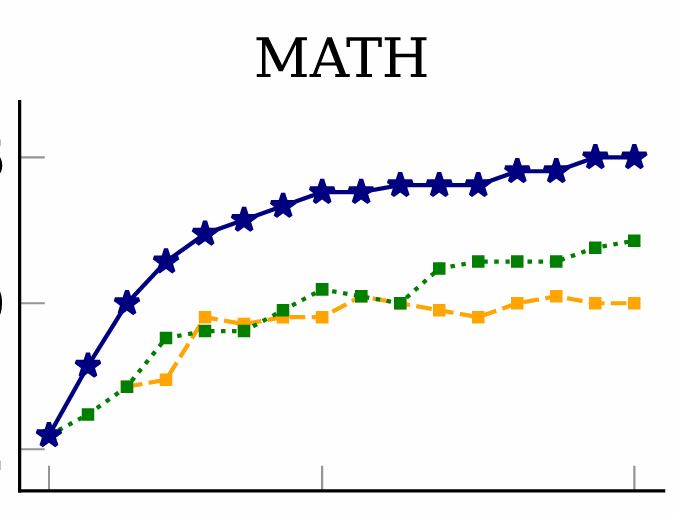 Multi-Agent Verification